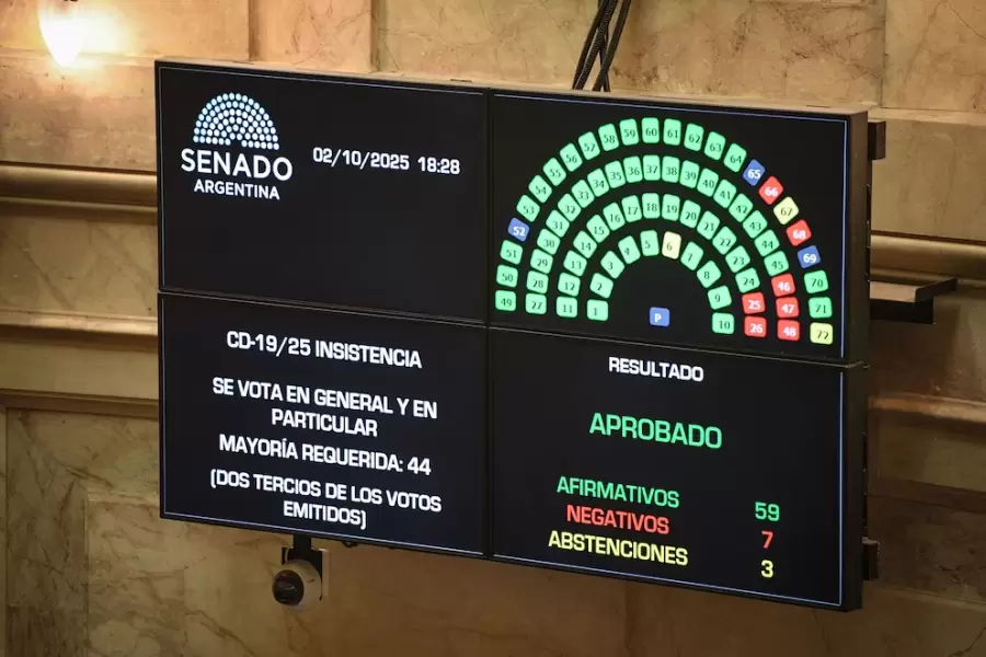 Rechazo al Veto de Javier Milei