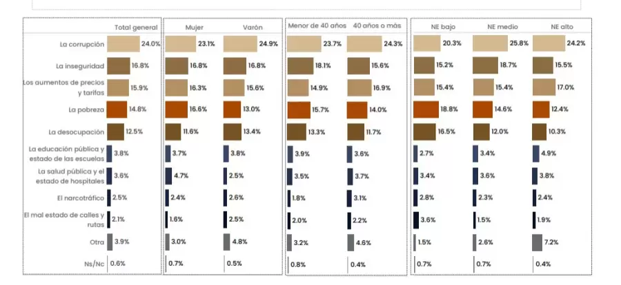 Informe nacional