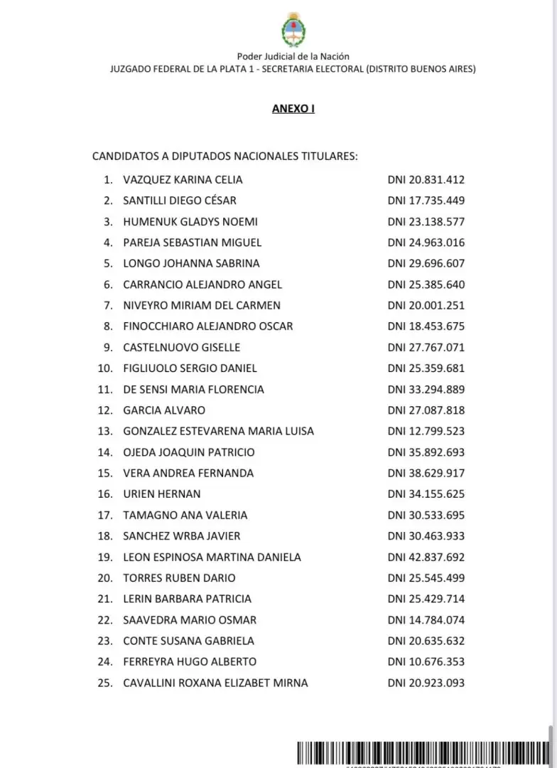 Lista de candidatos a diputados nacionales por Buenos Aires/