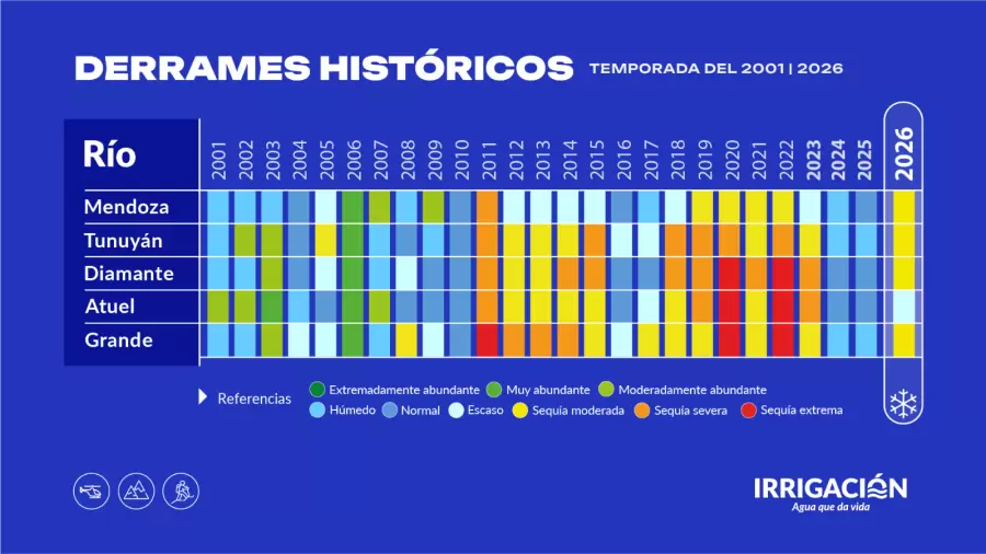 Derrames históricos.