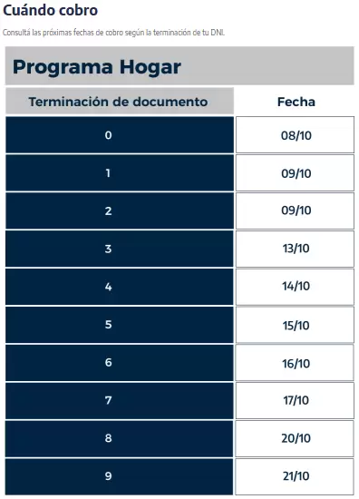 Las fechas fueron publicadas en el sitio oficial de ANSES, por lo que la novedad queda totalmente oficializada