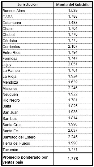 Hasta el momento, es la única tabla publicada del Programa Hogar desde la Secretaría de Energía