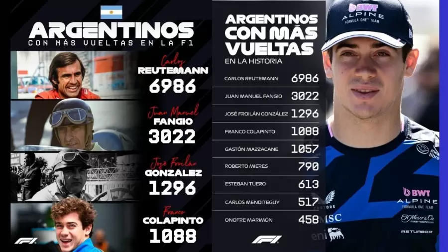 El posteo de la F1 que coloca a Franco entre los grandes.