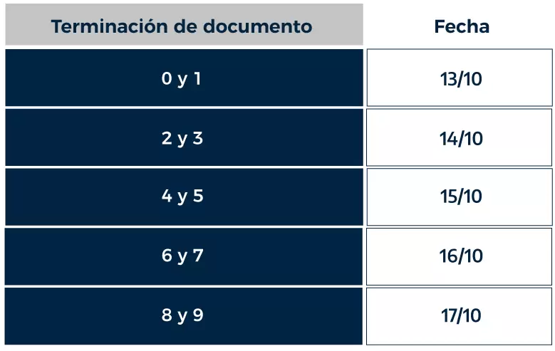El calendario de las becas fue oficializado por ANSES y el Ministerio de Capital Humano