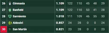 La Tabla de Promedios.