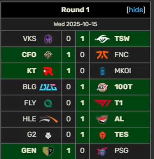 Worlds 2025 Resultados ronda 1