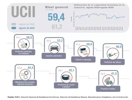 Uso de capacidad instalada