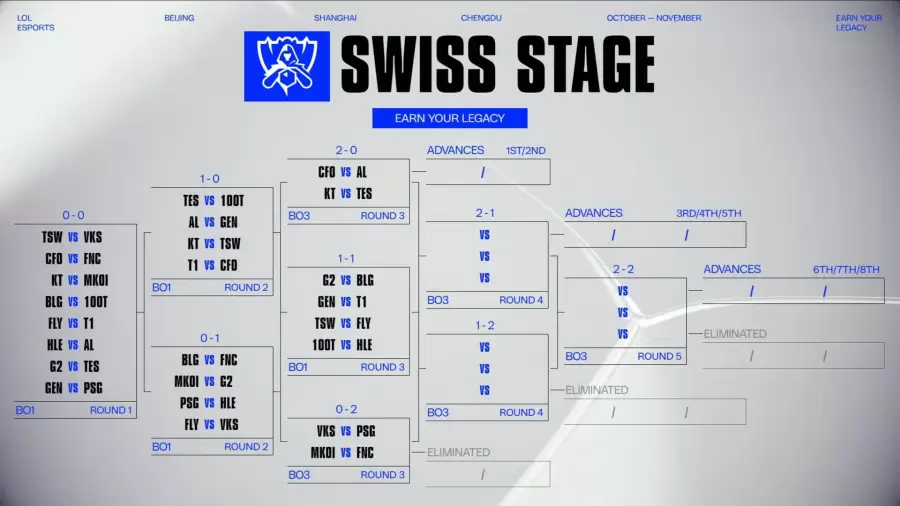 Worlds 2025 Brackets fecha 2