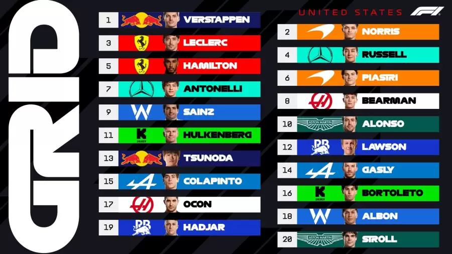 Salida GP Americas 25