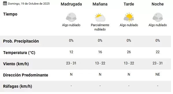 Pronostico SMN 19-10-25