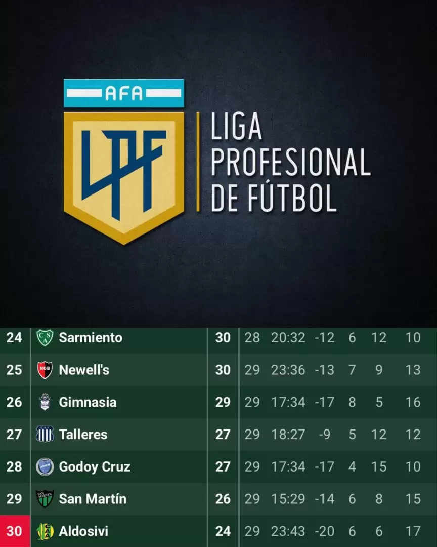 Así está la tabla en la lucha por la permanencia