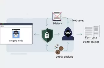 ¿Qué es y cómo funciona el "Modo Incógnito" en tu navegador?