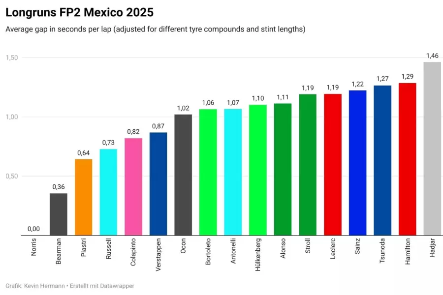 Referencias de ritmo de carrera
