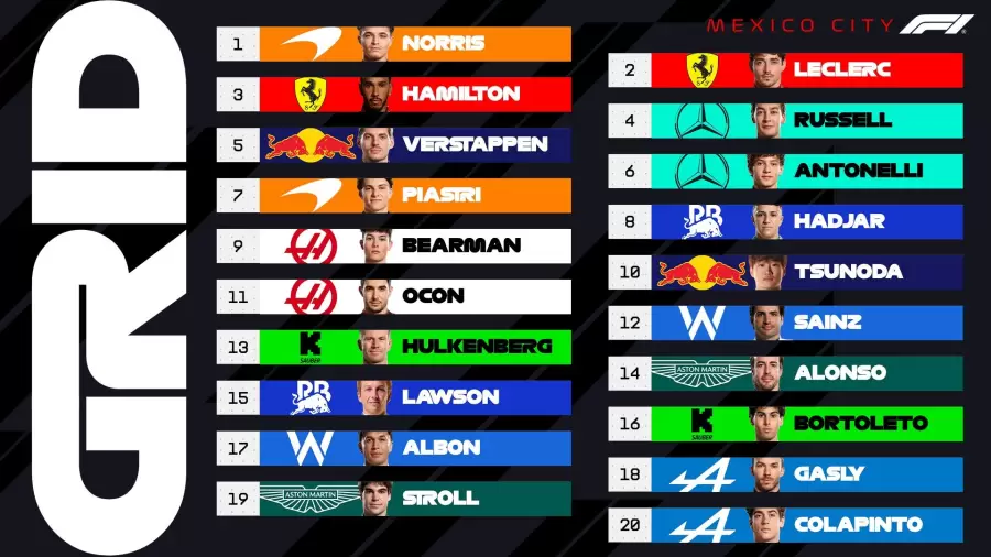 Así largará el GP de México