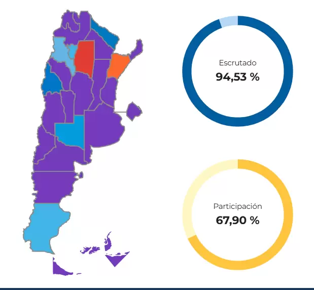 Diputados nacionales