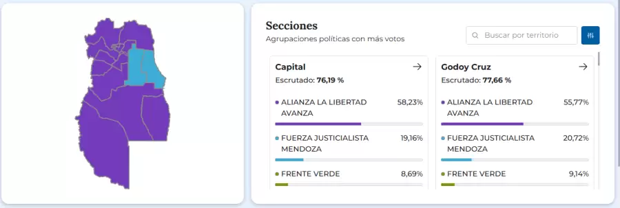 Provincia de Mendoza