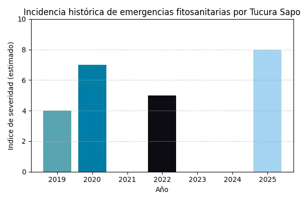 emergencias_tucura_sapo (1)