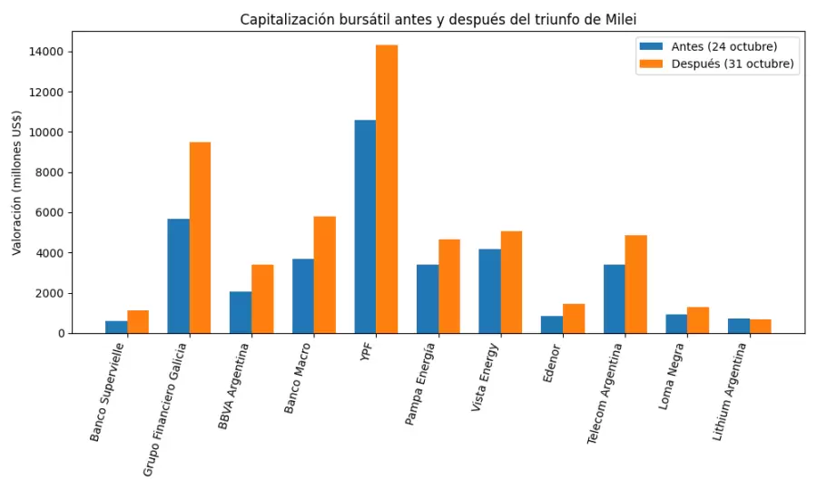 revalorizacion_companias_inicial_final