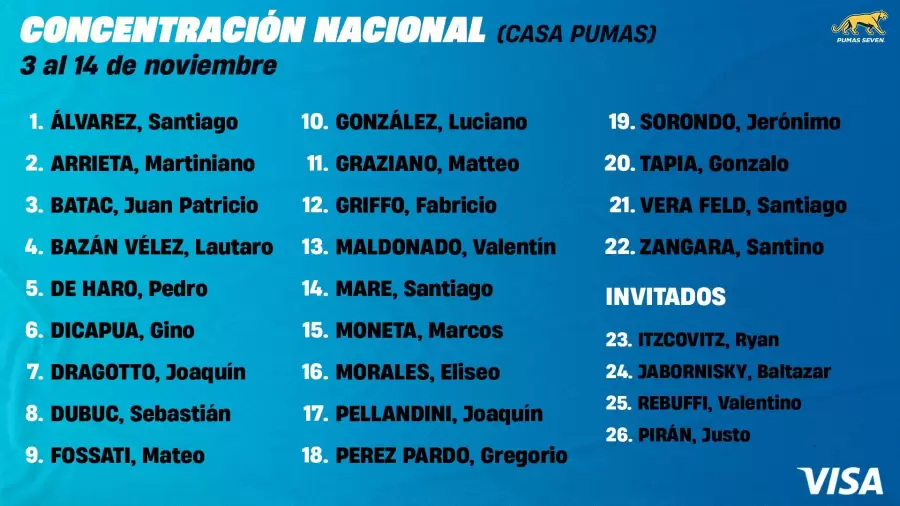 Los convocados para la competencia de Seven