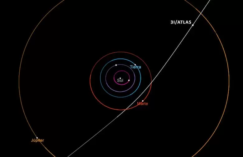 La trayectoria del cometa.