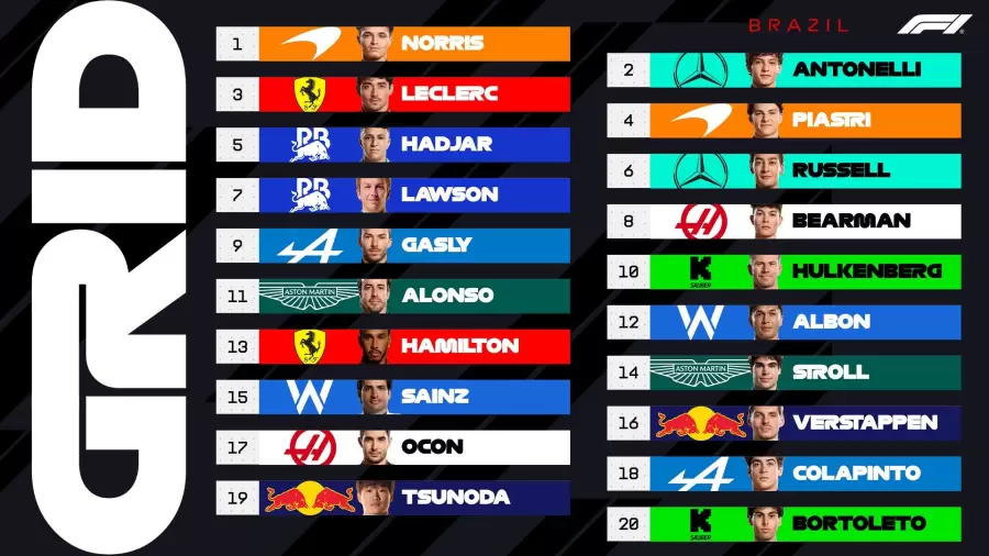 Partida GP Brasil 2025