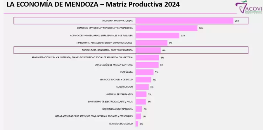 matriz productiva