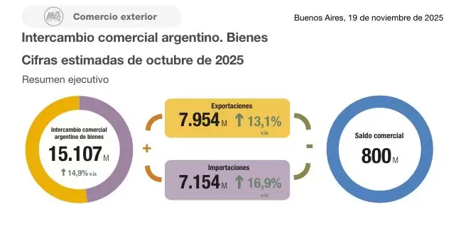 intercambio comercial