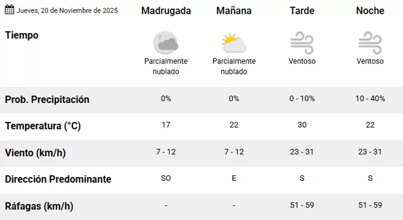 Pronóstico SMN 20-11-25