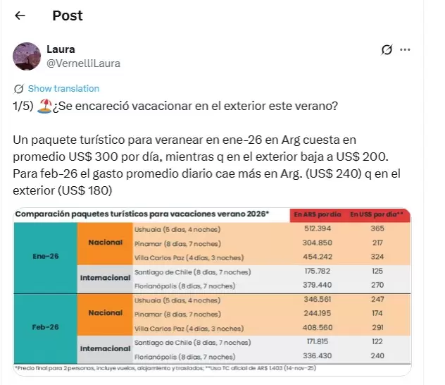 Vacaciones de verano/ Fuente: X de Laura Vernelli