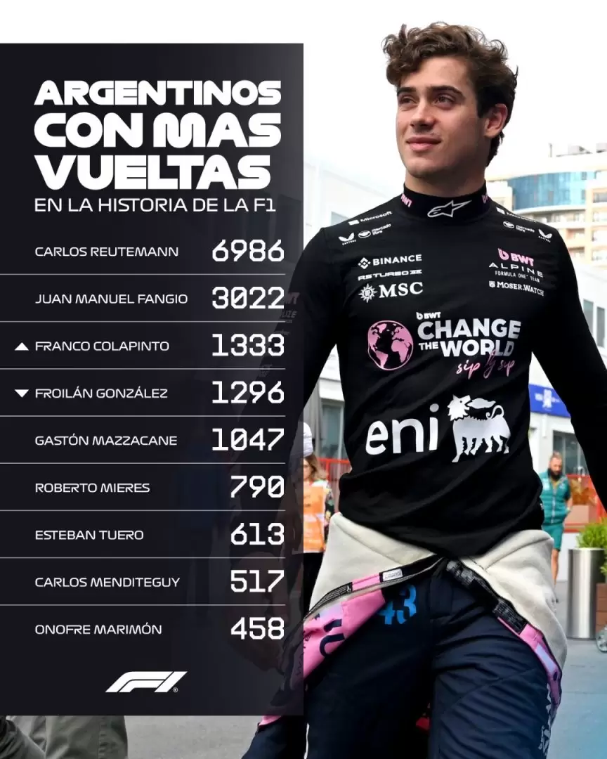 La estadística que compartió el sitio oficial de la F1