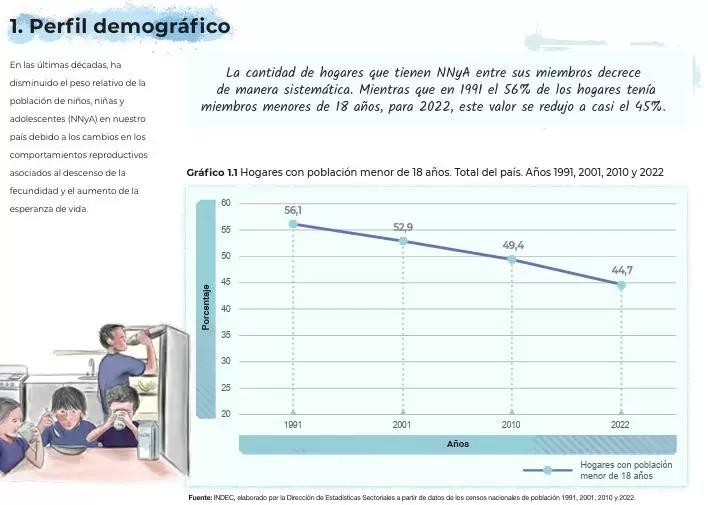Perfil demográfico