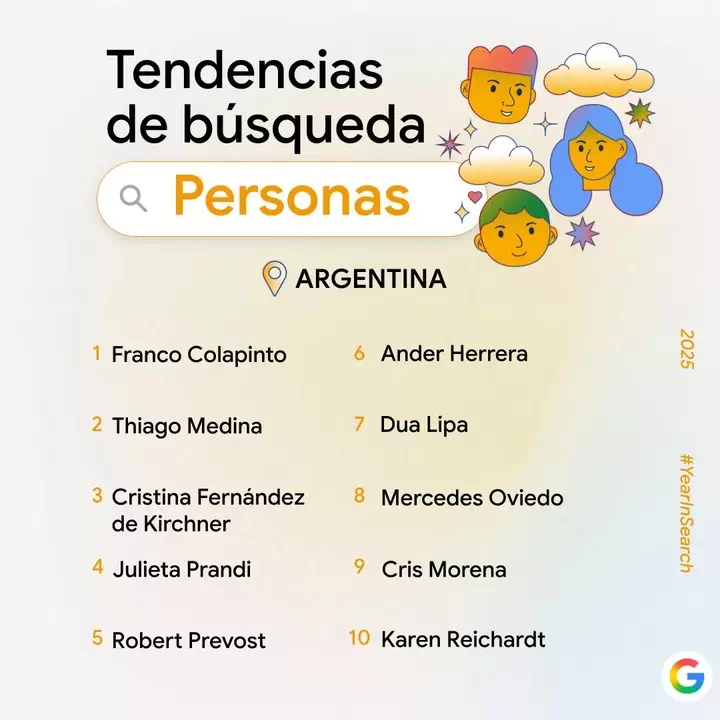 Las tendencias de Google.