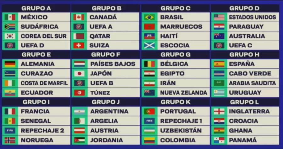 Así quedaron los grupos.