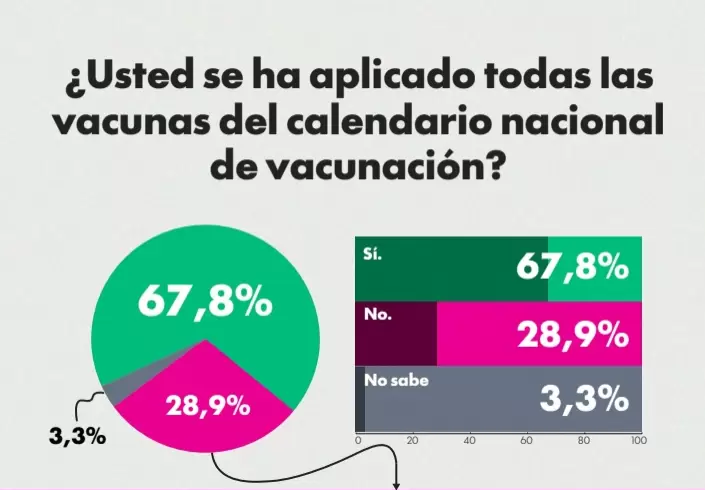 Datos de la Consultora Zubán Córdoba