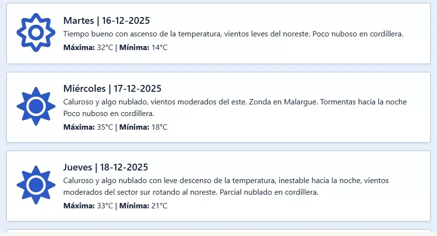 Pronóstico extendido