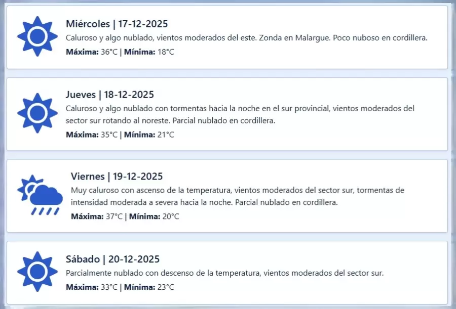 Pronóstico extendido en Mendoza