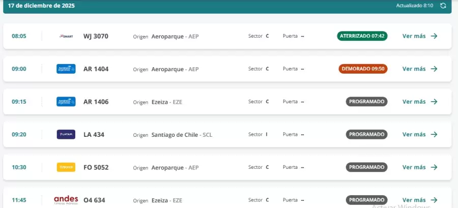 Arribos vuelos en Mendoza/ Fuente: Aeropuertos Argentina