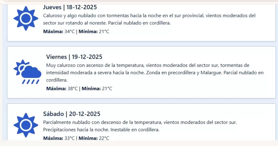 Fuente: Dirección de Contingencias Climáticas