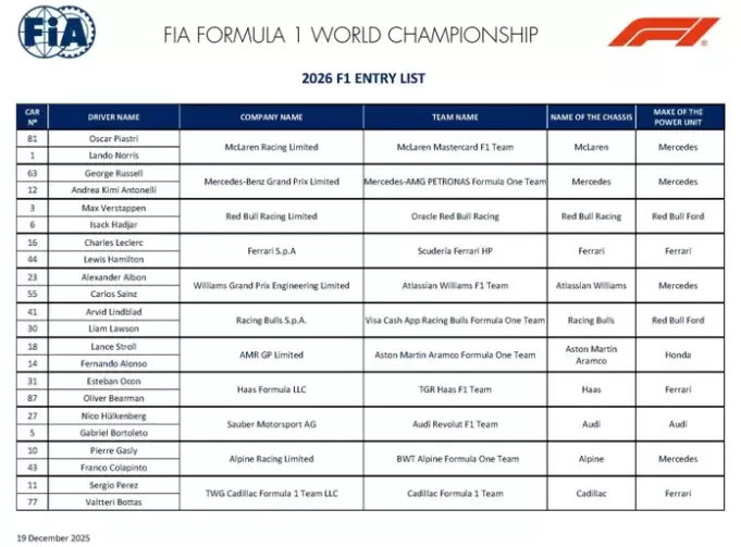 La lista de pilotos y equipos para la temporada 2026 de la Fórmula 1: Franco Colapinto continuará utilizando el 43.