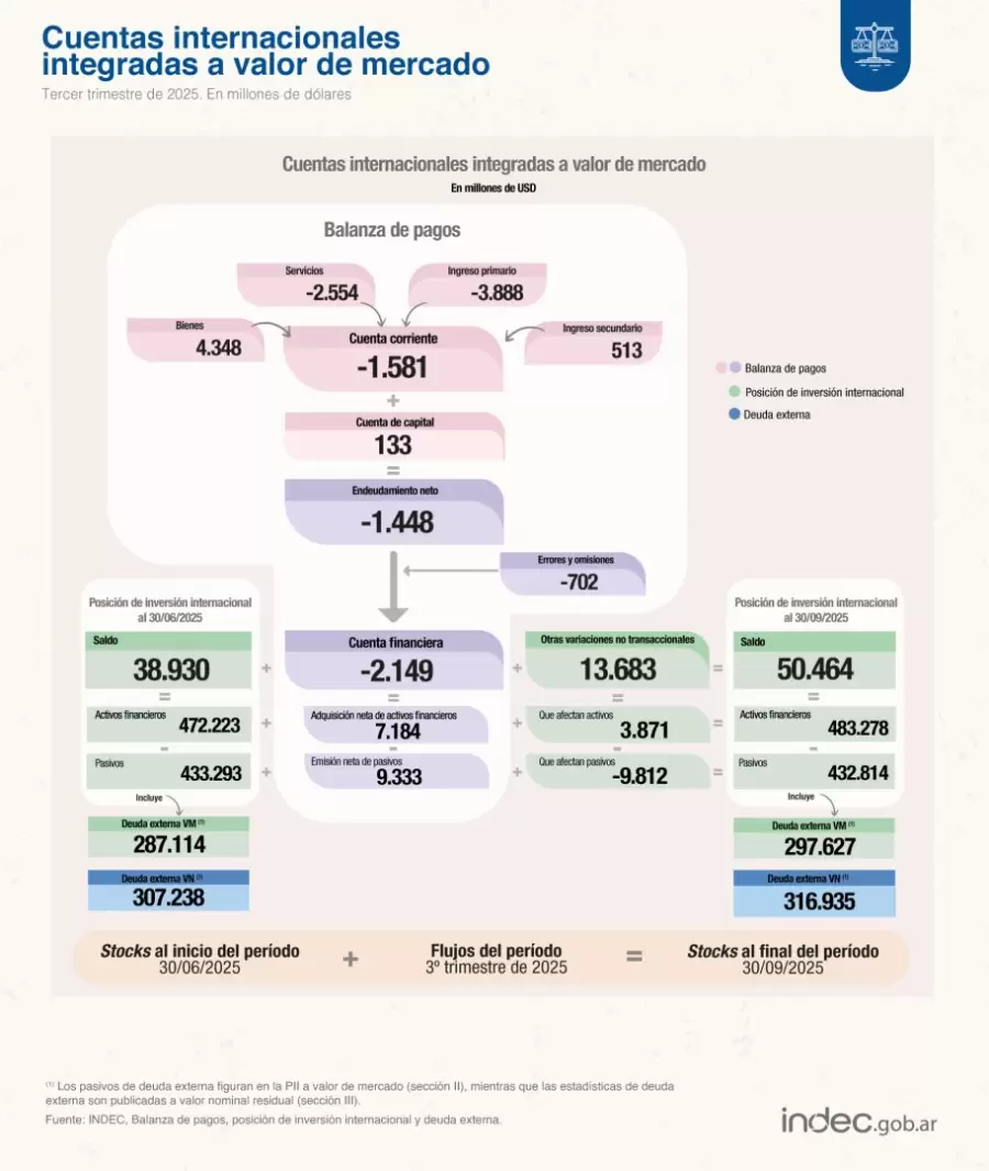 Balanza de pagos dic 25