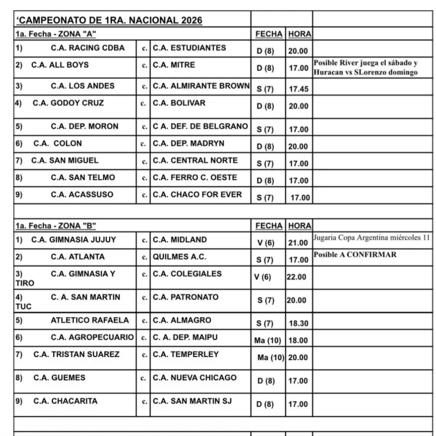 Primera fecha de la Primera Nacional.