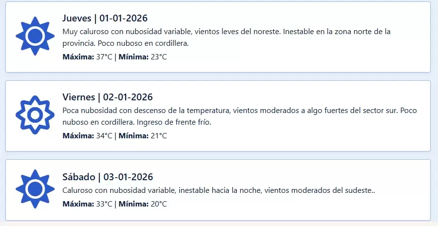 Pronóstico extendido/ Fuente: Dirección de Contingencias Climáticas