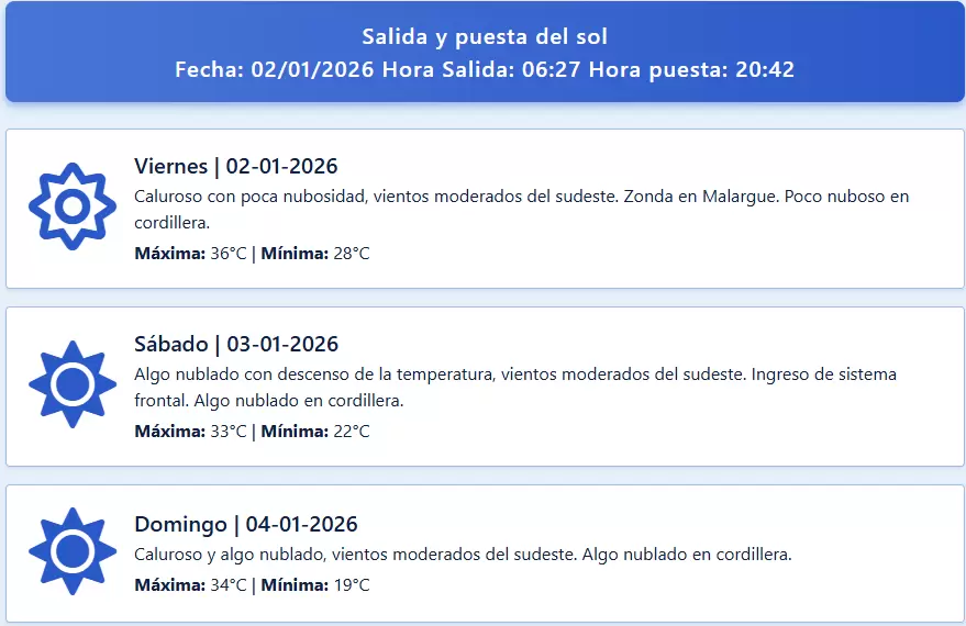 Pronóstico verano 2026 en Mendoza: SMN anticipa calor extremo hasta marzo