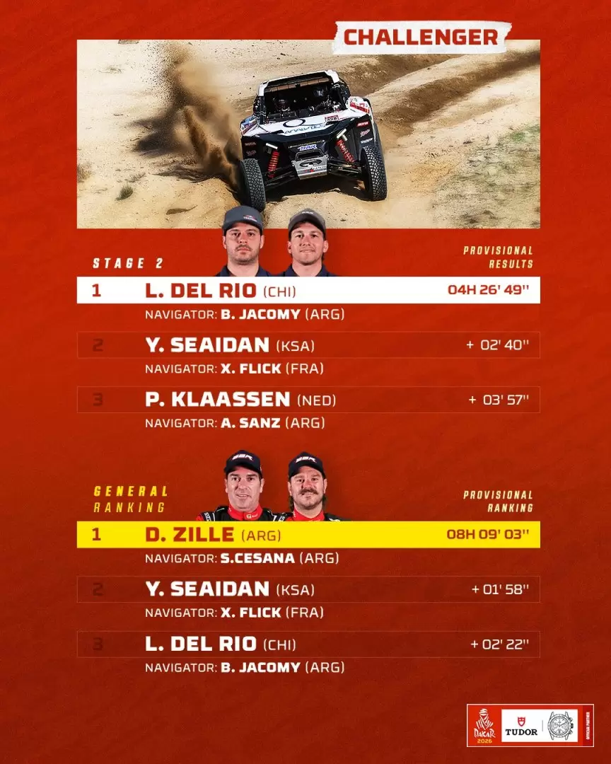 Los tiempos de la especial y general de Challenger.