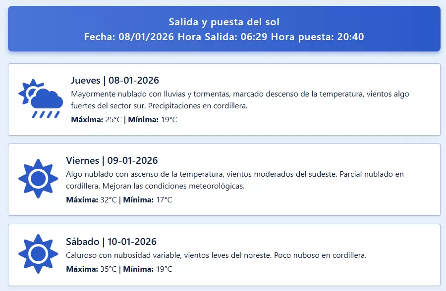 Pronóstico.
