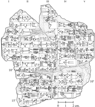 I&scaron;kur y el inframundo: el hallazgo arqueológico que cambia la historia sumeria