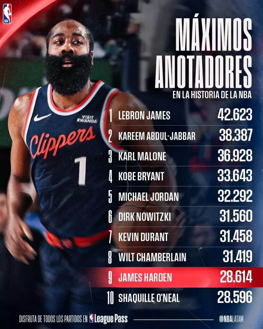 Top 10 de anotadores NBA