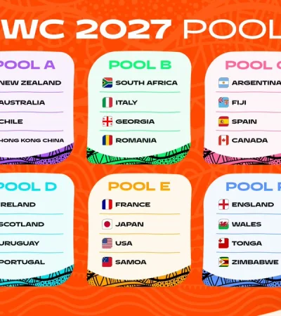 Hoja de ruta confirmada: Los seis grupos del Mundial de Australia 2027. Los Pumas encabezan el Grupo C.