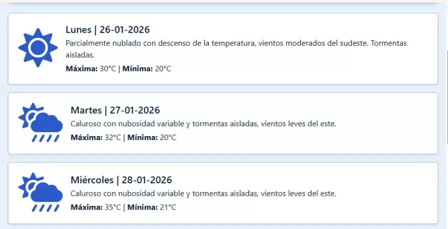 Pronóstico extendido