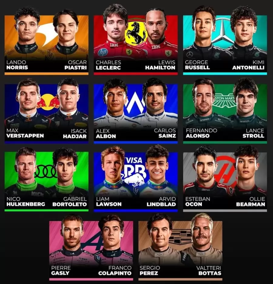 Pilotos F1 grilla 2026